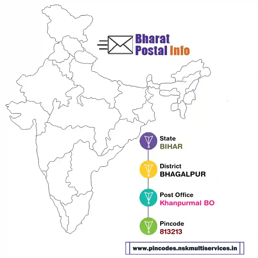 BIHAR-BHAGALPUR-Khanpurmal BO-813213